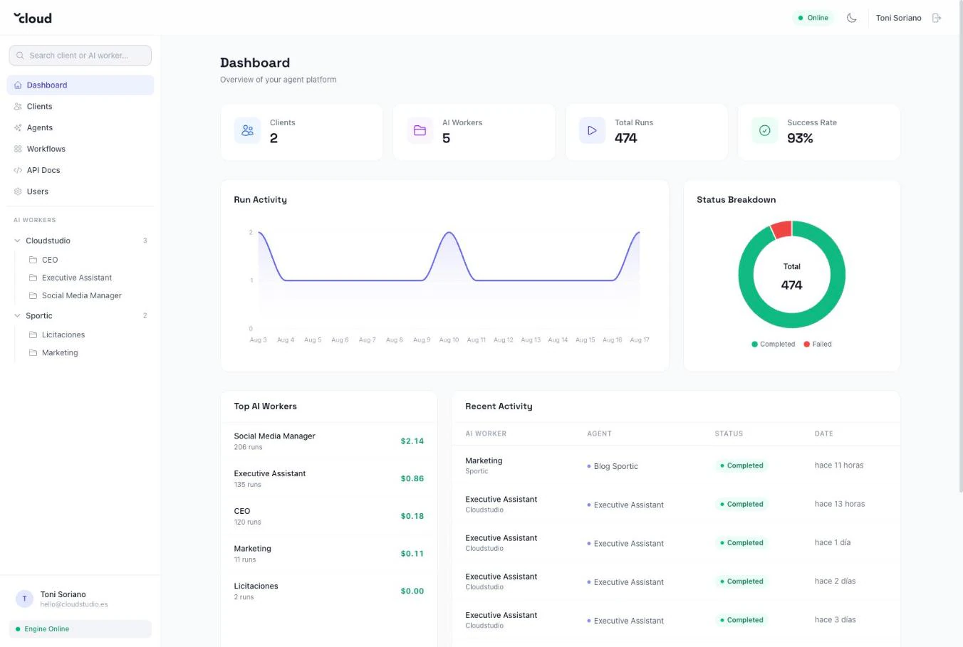 Agents dashboard — clients, AI workers, 474 runs, 93% success rate, run activity and status breakdown.