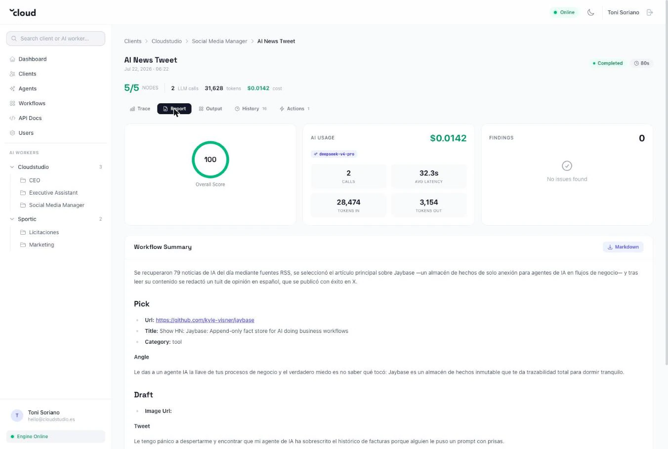 Run report — overall score 100, AI usage with model, tokens and cost, and the workflow summary with the published tweet.