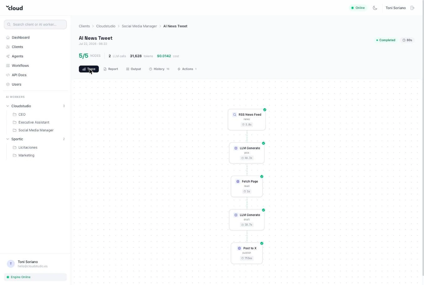 Run trace — the workflow graph on a dotted canvas, five nodes from RSS feed to Post to X, each timed and checked.