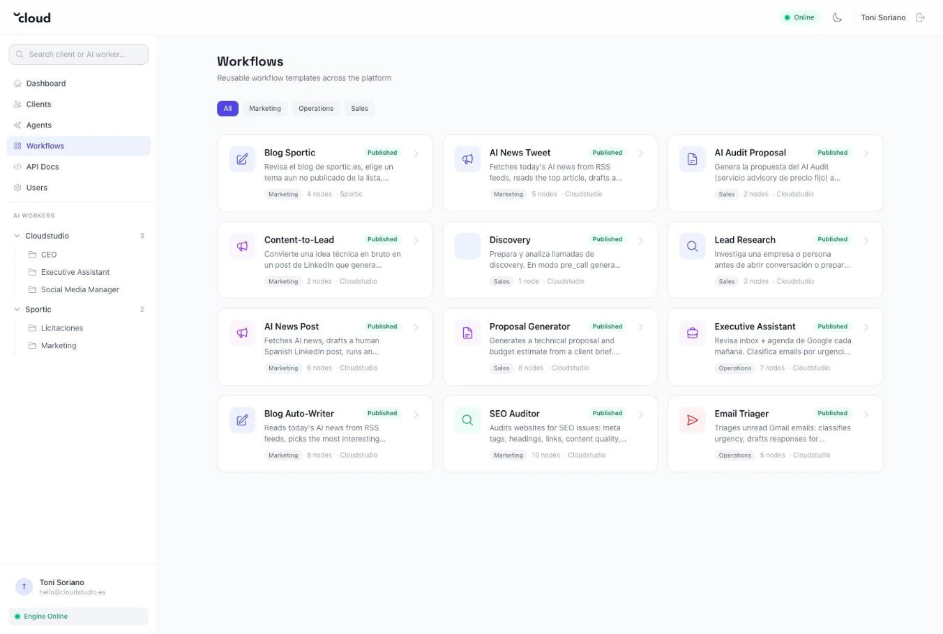 Workflow library — twelve published workflow templates with node counts, departments and clients.