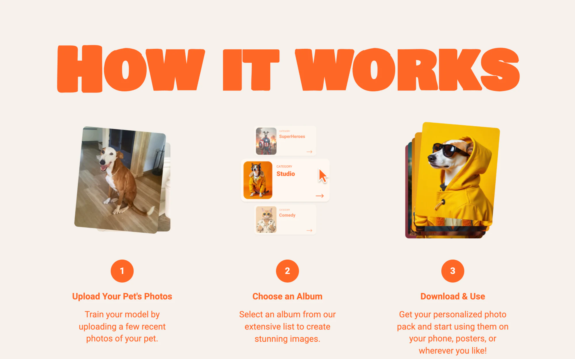 How it works — upload your pet's photos, choose an album, download and use.
